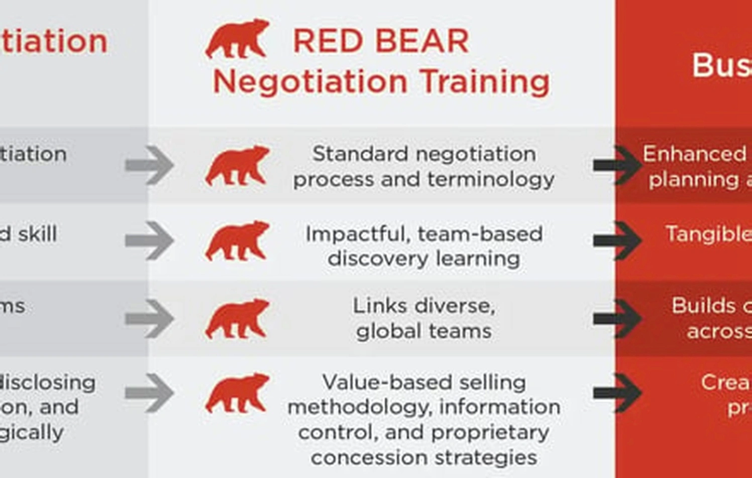 Professional B2B negotiation training session